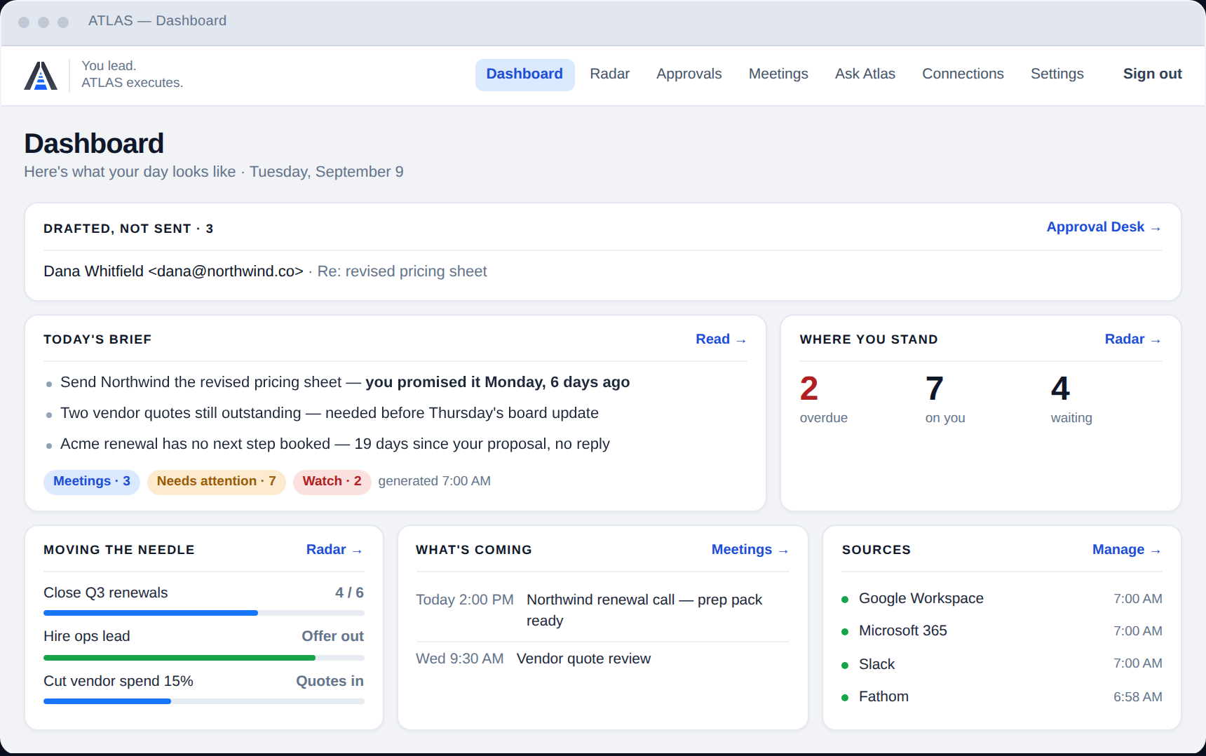 The ATLAS dashboard: three drafted replies waiting for approval, today's brief listing an overdue pricing sheet, two outstanding vendor quotes and a stalled renewal, a counter showing 2 overdue and 7 items on you, objectives in progress, upcoming meetings, and connected sources — Google Workspace, Microsoft 365, Slack and Fathom.